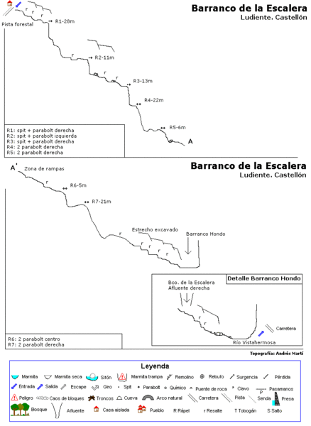 File:Paginas barrancos barranco de la escalera2.gif