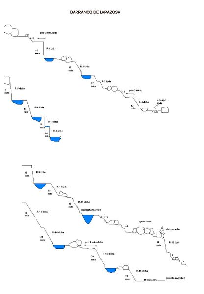 File:Paginas barrancos barranco de lapazosa.jpg