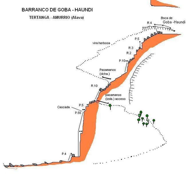 File:Paginas barrancos barranco goba haundi1.jpg