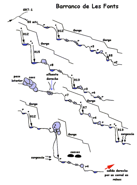 File:Paginas barrancos barranco de les fonts.gif