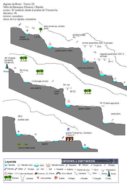 File:Paginas barrancos aigueta eriste III.gif