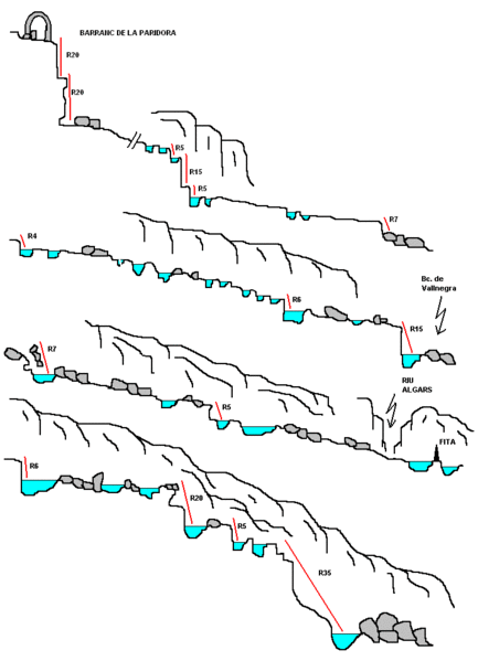 File:Paginas barrancos barranc de la paridora.gif