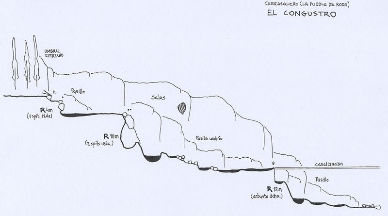 File:Paginas barrancos congustro.jpg