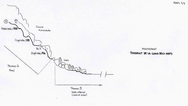 File:Paginas barrancos torrent de la coma dels naps2.jpg