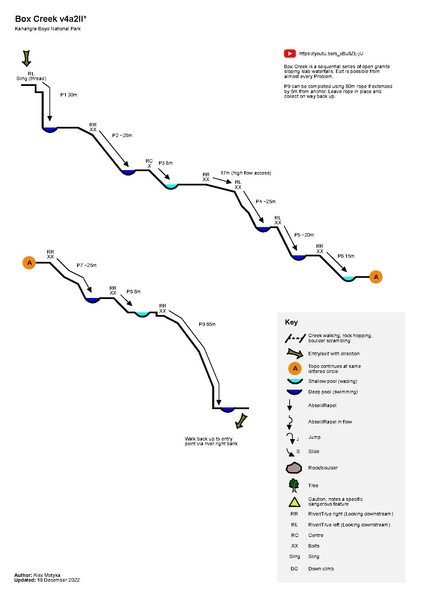 File:Box Creek v4a2II.pdf