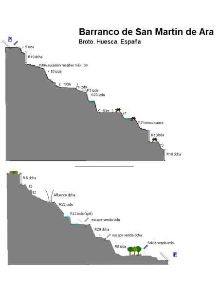 File:Paginas barrancos san martin de ara.gif