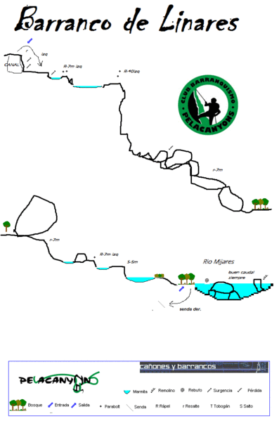 File:Paginas barrancos1 barranco de linares.gif