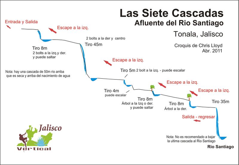 File:Paginas barrancos1 las siete cascadas.jpg