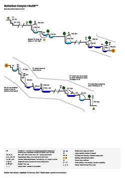Butterbox Canyon v4a2III .pdf
