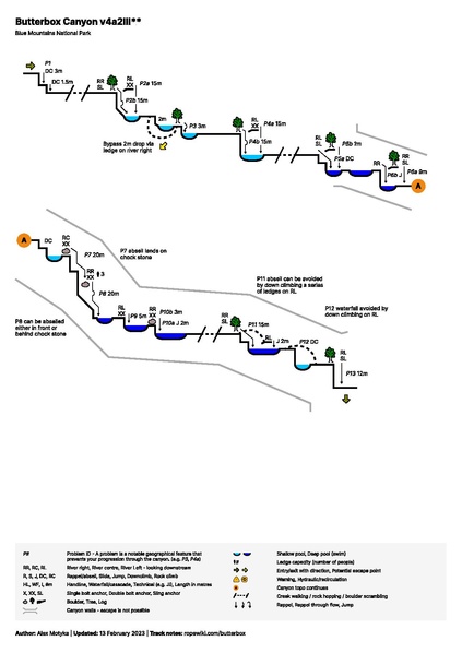 File:Butterbox Canyon v4a2III .pdf