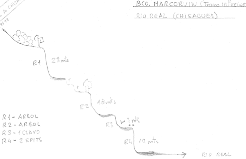 File:Paginas barrancos barranco de marcovin inferior.gif