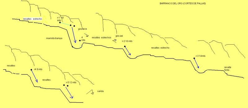 File:Paginas barrancos barranco del oro.jpg