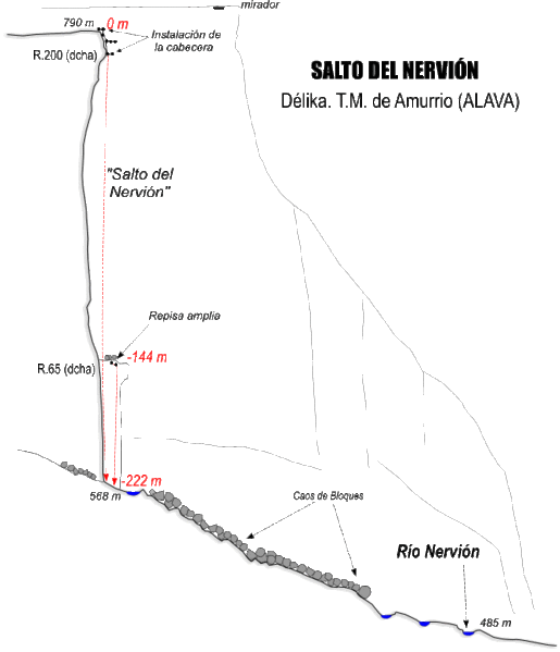 File:Paginas barrancos salto del nervion.gif