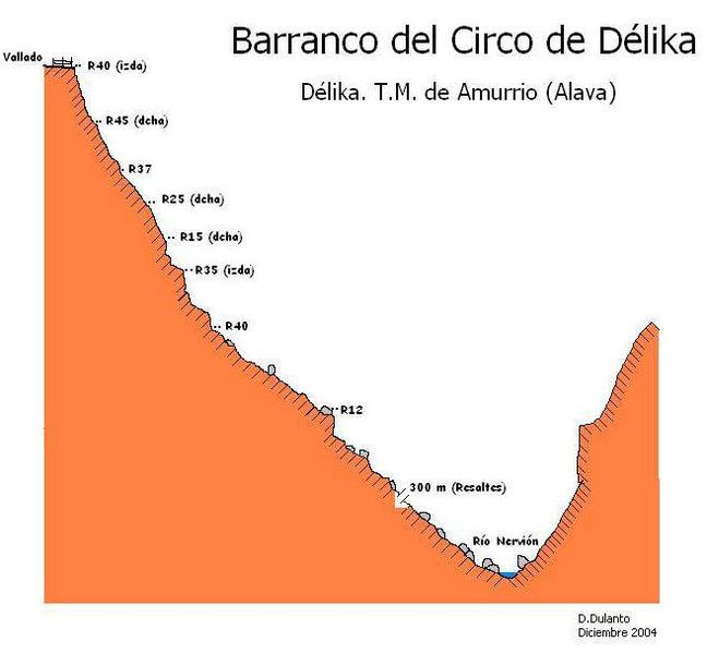 File:Paginas barrancos barranco del circo de delika.jpg
