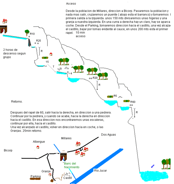 File:Paginas barrancos barranco del nacimiento.gif