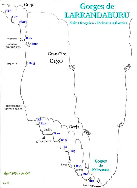 File:Paginas barrancos gorges de larrandaburu.jpg